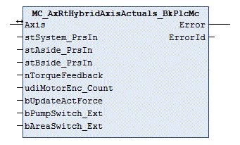 MC_AxRtHybridAxisActuals_BkPlcMc (from V3.0.44) 1: