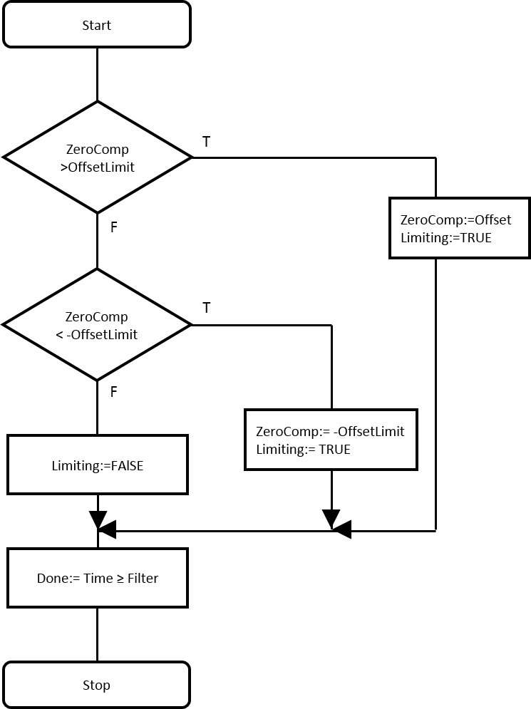 MC_AxCtrlAutoZero_BkPlcMc (from V3.0) 7: