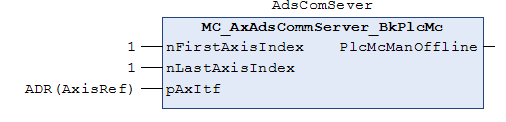 Configuration of an axis 20: