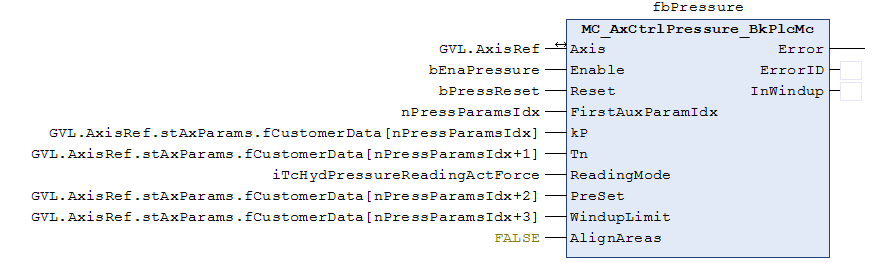 Configuration of an axis 11: