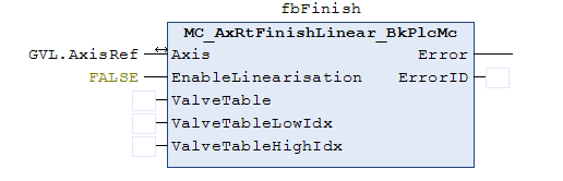 Configuration of an axis 15: