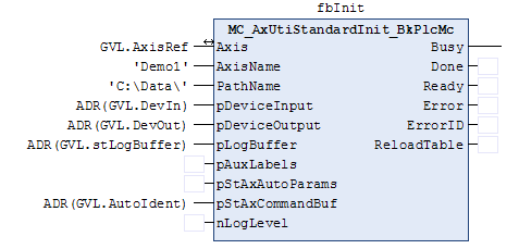 Configuration of an axis 4: