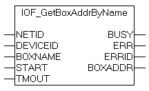 IOF_GetBoxAddrByName 1: