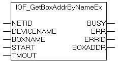 IOF_GetBoxAddrByNameEx 1: