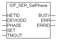 IOF_SER_SetPhase 1: