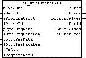FB_Dpv1WritePNET 1: