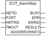 SCIT_AlarmStop 1: