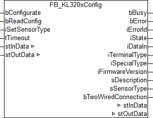 FB_KL320xConfig 1: