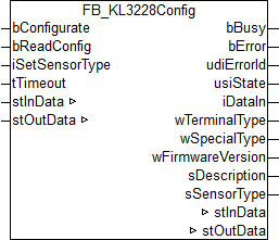 FB_KL3228Config 1: