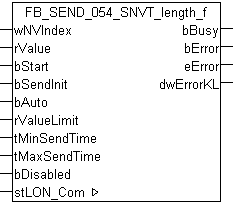 FB_SEND_054_SNVT_length_f 1: