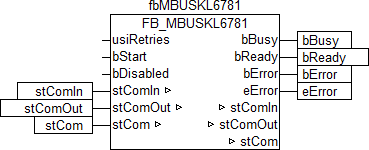 Integration into TwinCAT (BC9191) 3: