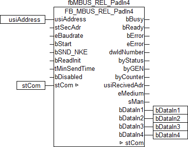 Integration into TwinCAT (BC9191) 4: