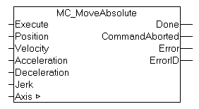 MC_MoveAbsolute 1: