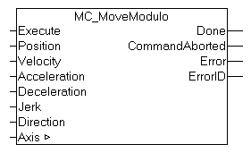 MC_MoveModulo 1: