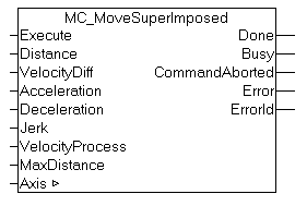 MC_MoveSuperImposed 1: