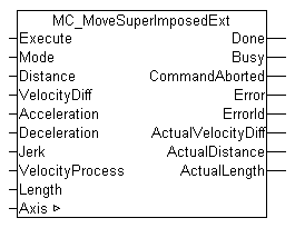 MC_MoveSuperImposedExt 1: