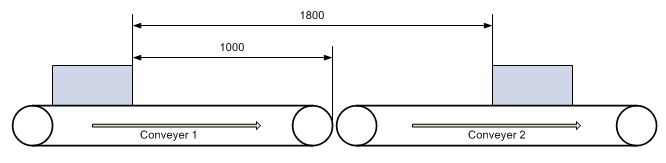 Application examples for MC_MoveSuperImposedExt 1: