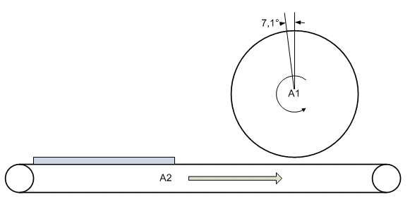 Application examples for MC_MoveSuperImposedExt 2: