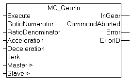MC_GearIn 1: