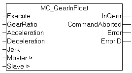 MC_GearInFloat 1: