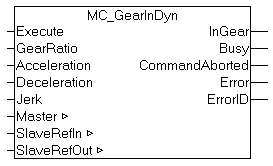 MC_GearInDyn 1: