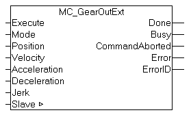 MC_GearOutExt 1: