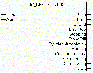 MC_ReadStatus 1: