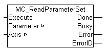 MC_ReadParameterSet 1: