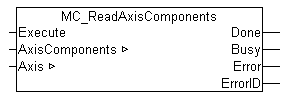 MC_ReadAxisComponents 1: