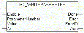 MC_WriteParameter 1: