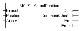 MC_SetActualPosition 1:
