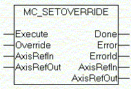 MC_SetOverride 1: