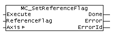 MC_SetReferenceFlag 1: