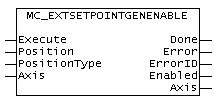 MC_ExtSetPointGenEnable 1: