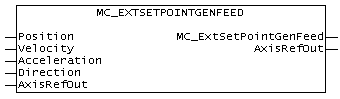 MC_ExtSetPointGenFeed 1: