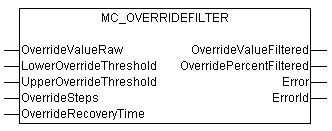 MC_OverrideFilter 1: