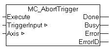 MC_AbortTrigger 1: