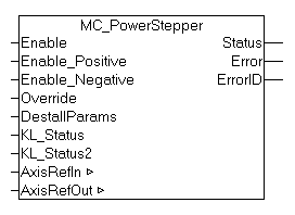 MC_PowerStepper 1: