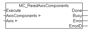 MC_ReadAxisComponents 1: