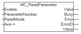 MC_ReadParameter 1: