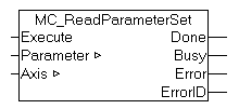 MC_ReadParameterSet 1: