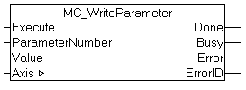MC_WriteParameter 1: