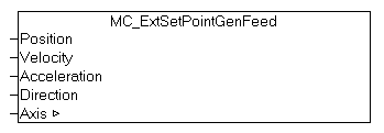 MC_ExtSetPointGenFeed 1: