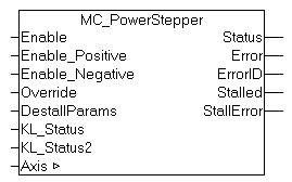 MC_PowerStepper 1: