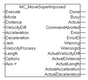 MC_MoveSuperimposed 1: