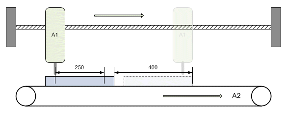 Application examples for MC_MoveSuperimposed 3: