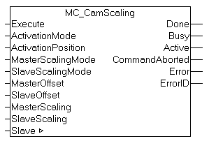 MC_CamScaling 1: