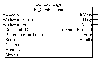 MC_CamExchange 1: