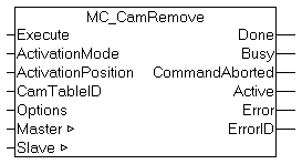 MC_CamRemove 1: