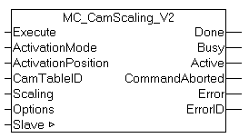 MC_CamScaling_V2 1: